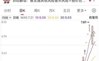 期货涨停次日必跌吗？