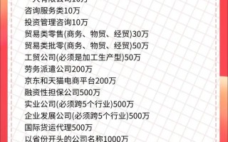 期货公司最低注册资本是多少？