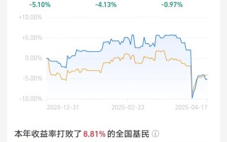 2025电子发展基金