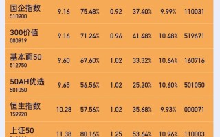 基金净值估算酷基金网准吗？