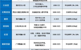 哪些P2P投资理财平台靠谱？