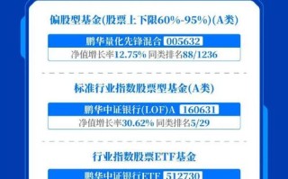 鹏华中证酒指数分级基金有何特点？
