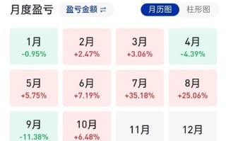 东方精选基金今日净值是多少？