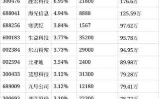 博士第三产业基金净值表现如何？