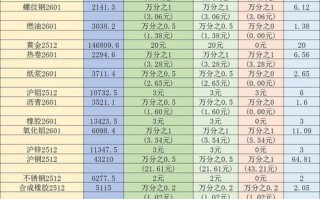 鸡蛋期货保证金怎么算？