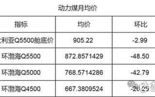 动力煤期货一手多少钱