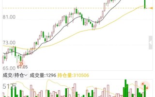 ctp期货api如何快速接入使用？