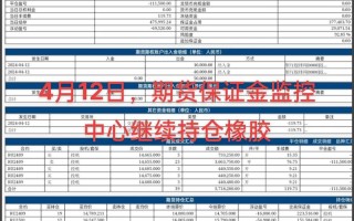 中国期货市场监测中心是做什么的？