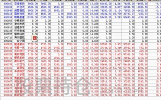 期货成交量持仓量如何联动看行情？