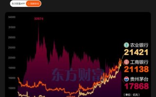 农银行业领先股票基金表现如何？
