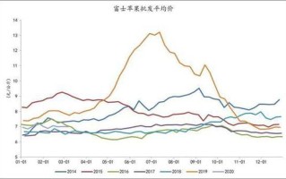 苹果期货价格与现货苹果价格有何关联？