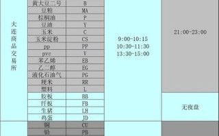 欧洲期货市场具体开盘时间是什么？