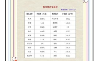 期货投资门槛要多少？