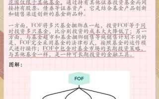 证券投资基金有哪些投资风险？