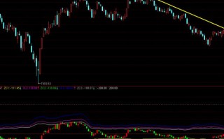 期货做多做空通道指标如何判断趋势？
