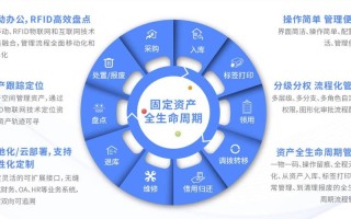 基金公司资产管理业务有何新趋势？