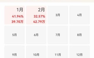 070022基金今日净值是多少？