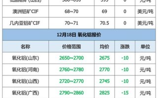 期货铝最新行情在哪查？