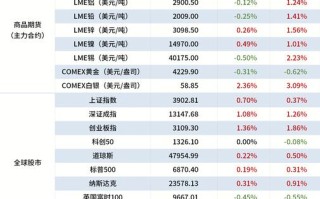 螺纹钢期货与现货价格联动性如何？