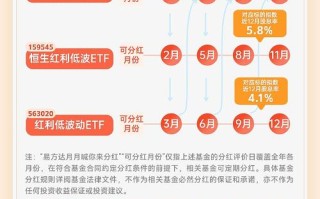 090001基金何时分红？
