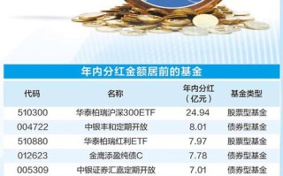 基金分红再投资如何计算份额？