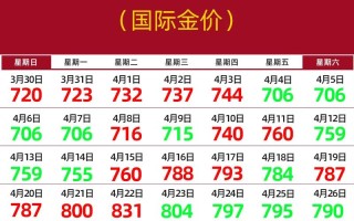 期货价格为何会高于现货价格？