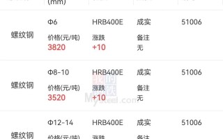 螺纹钢期货手续费现在多少？