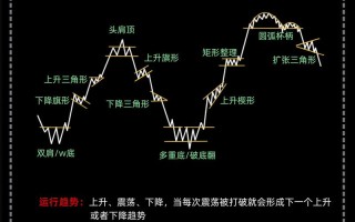 股指期货基础知识测试考什么？