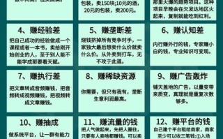 投资少挣钱快的方法真的存在吗？