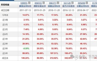 华夏全球基金净值今日多少？