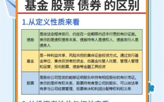 股票和基金，哪个更适合普通投资者？