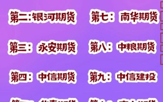 哪家期货公司炒期货更靠谱？