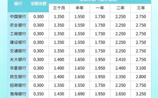 买房投资VS存银行，哪个更划算？