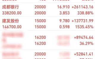 商品期货持仓量高低如何判断多空强弱？