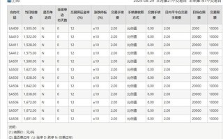 中国国际期货开户资金门槛是多少？