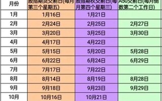 期货期权何时该用？