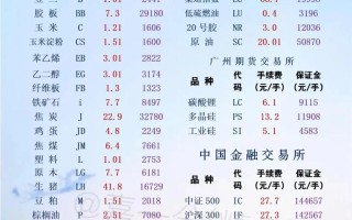 国际现货与国内期货该选哪个？