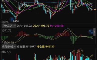 郑棉1701期货行情如何？