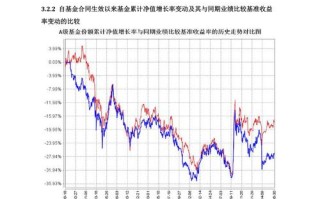 202501货币基金收益如何？