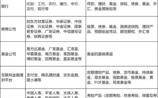 最全在线P2P投资，安全收益如何保障？