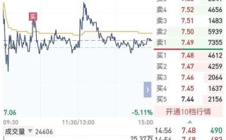 南方基金官网大数据300有何投资价值？