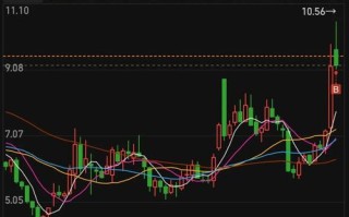 鲁证期货富远网行情实时吗？