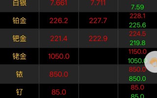 期货1710今日行情涨跌如何？