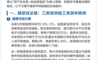 2025年投资理财，普通人该如何布局？