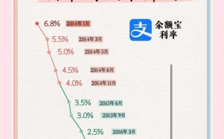 利率对投资储蓄的影响