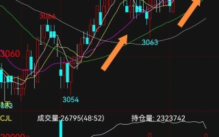 期货做多做空如何操作？实例解析来了！