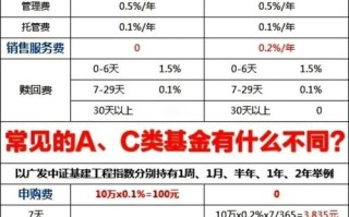 基金理财和基金到底有啥区别？