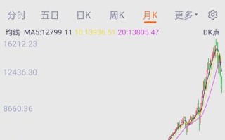 纳斯达克指数基金怎么选？