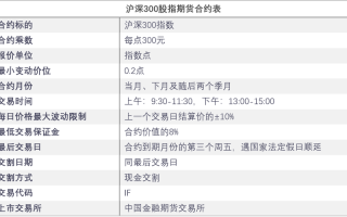 保险资金如何参与股指期货？
