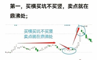 股指期货如何实现股市做空？
